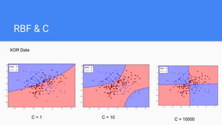 Rbf Graphml Support Vector Machine Support vector machine | PPTX