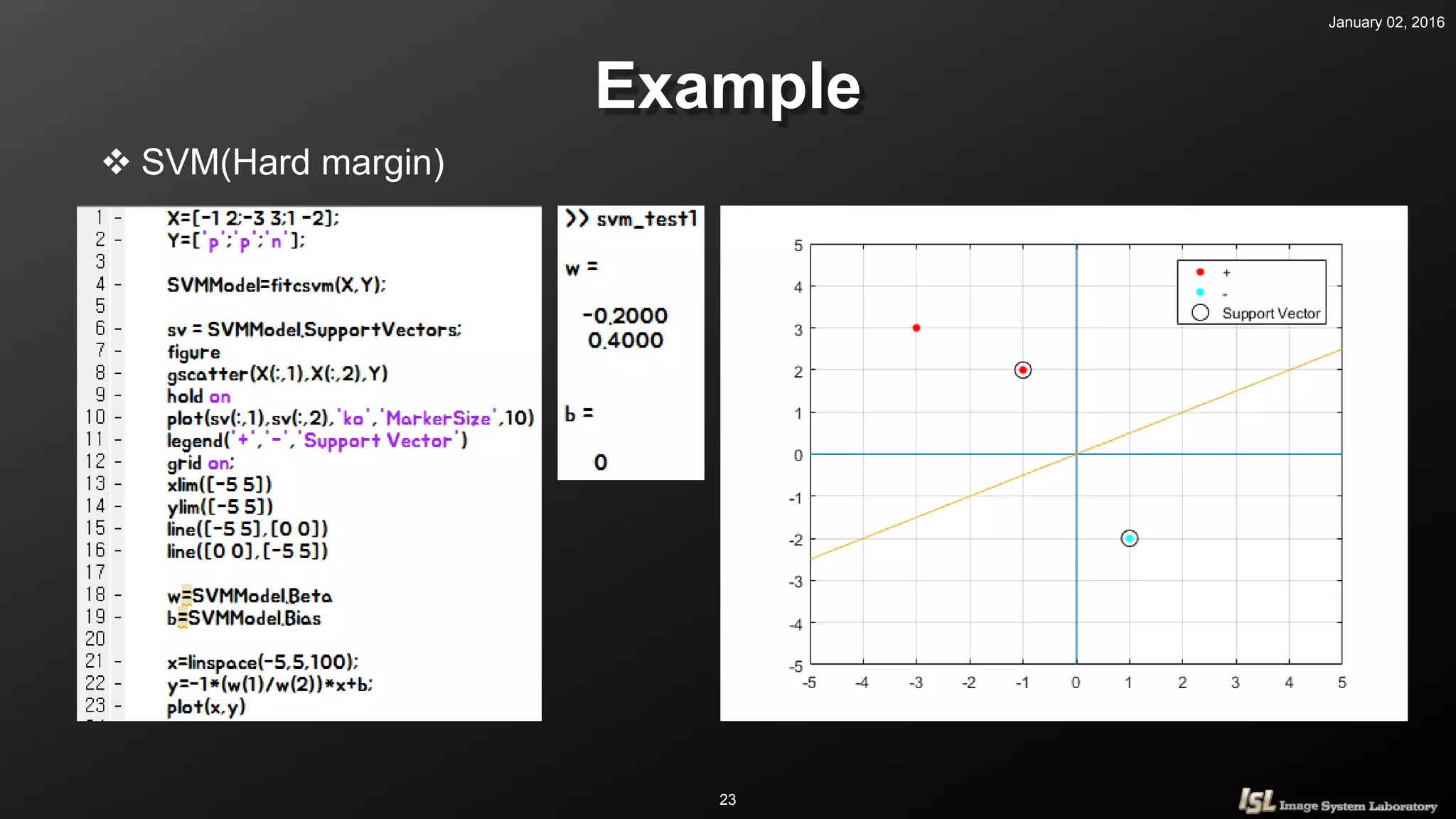 서포트 벡터 머신(Support Vector Machine, SVM) | PDF | Programming Languages ...
