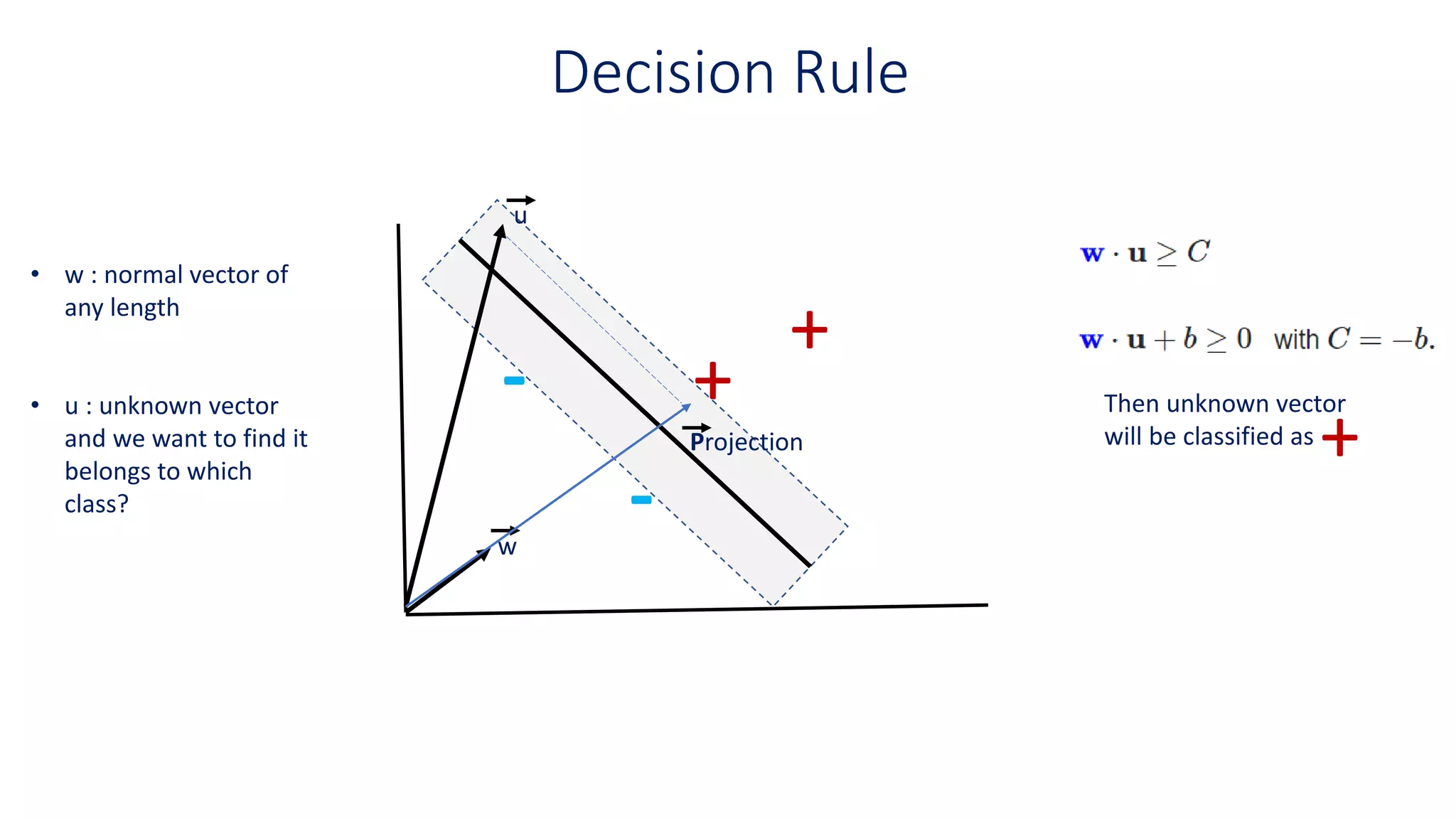 Decision Rule
+
+
-
-w
u
Projection
• w : normal vector of
any length
• u : unknown vector
and we want to find it
belongs to which
class?
Then unknown vector
will be classified as
+
 