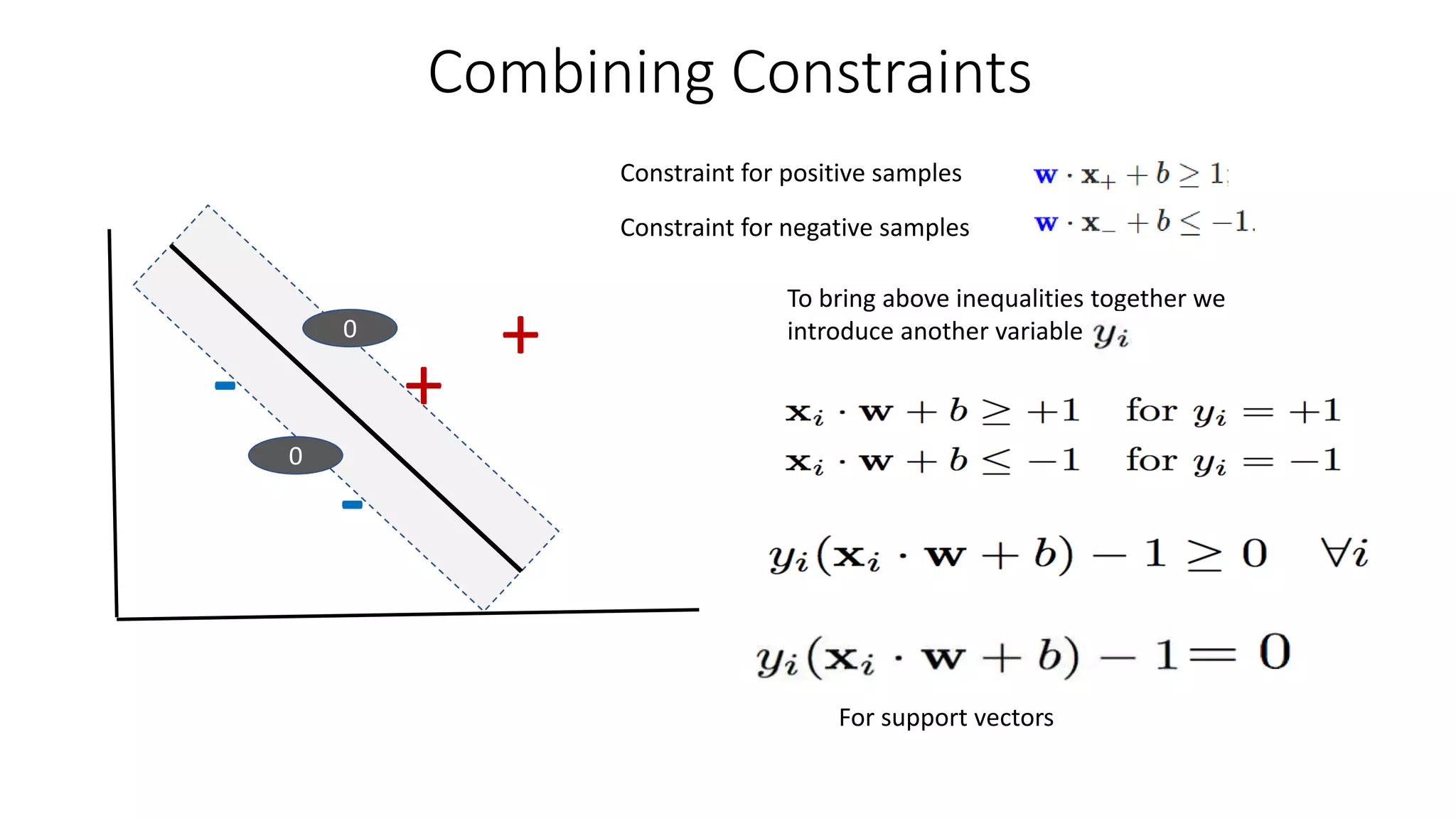 Combining Constraints
+
+
-
-
Constraint for positive samples
Constraint for negative samples
0
0
To bring above inequalities together we
introduce another variable
For support vectors
 