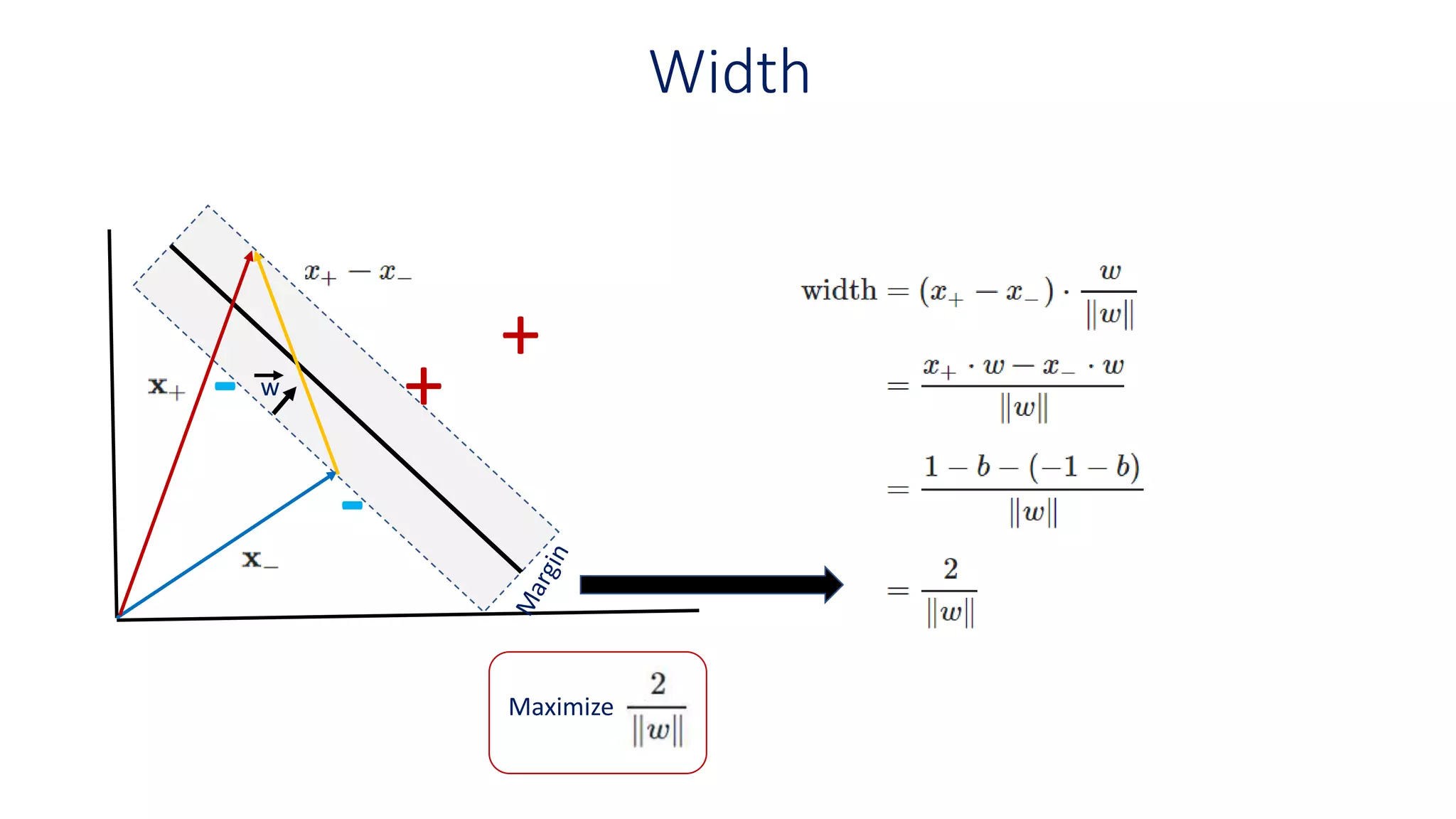 Width
+
+
-
-
w
Maximize
 