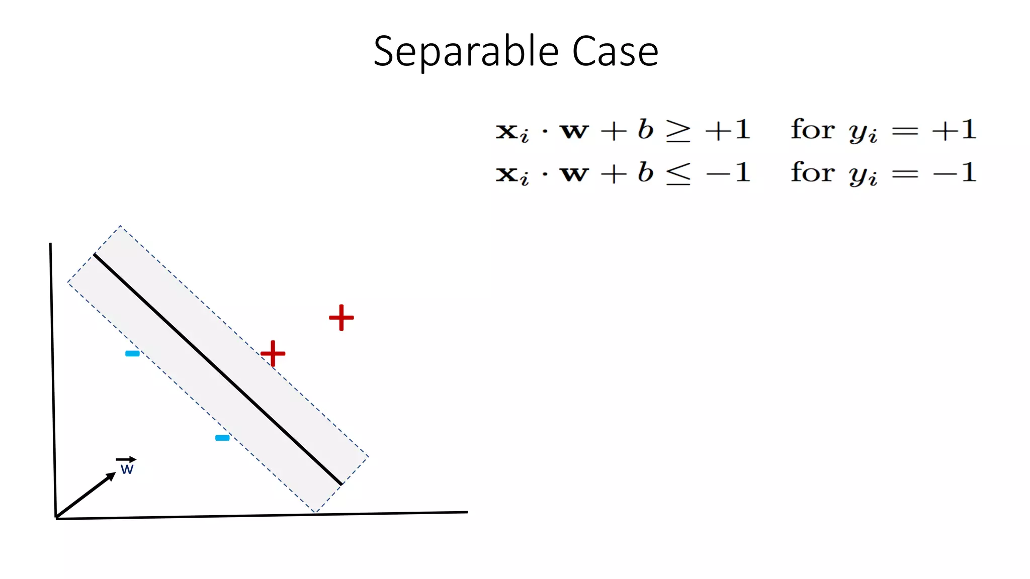 Separable Case
+
+
-
-w
 