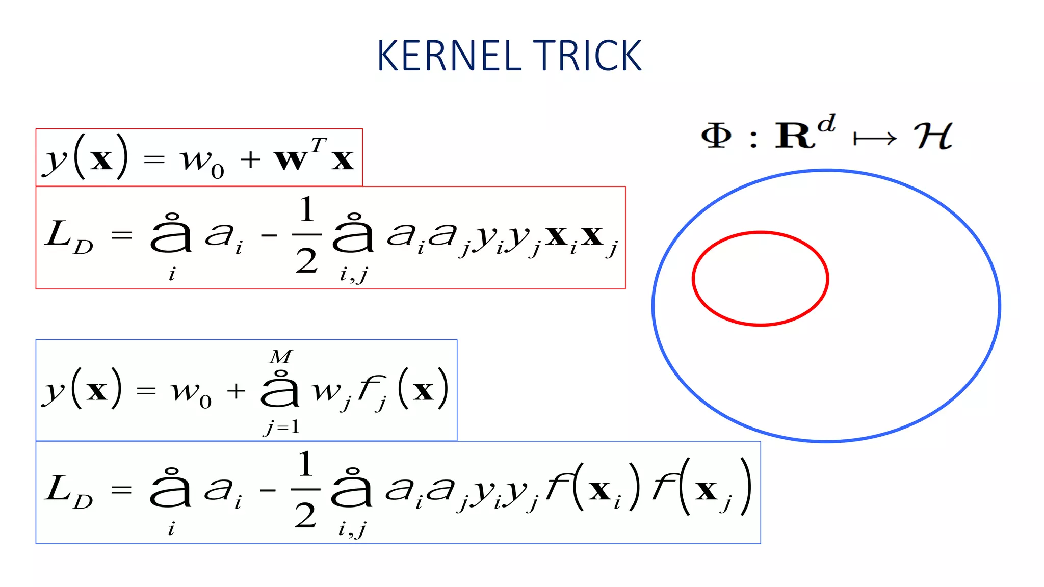 KERNEL TRICK
y x( ) = w0 + wT
x
y x( ) = w0 + wjfj x( )
j=1
M
å
LD = ai -
1
2
aia j yi yjf xi( )f x j( )i, j
å
i
å
LD = ai -
1
2
aia j yi yjxix j
i, j
å
i
å
 