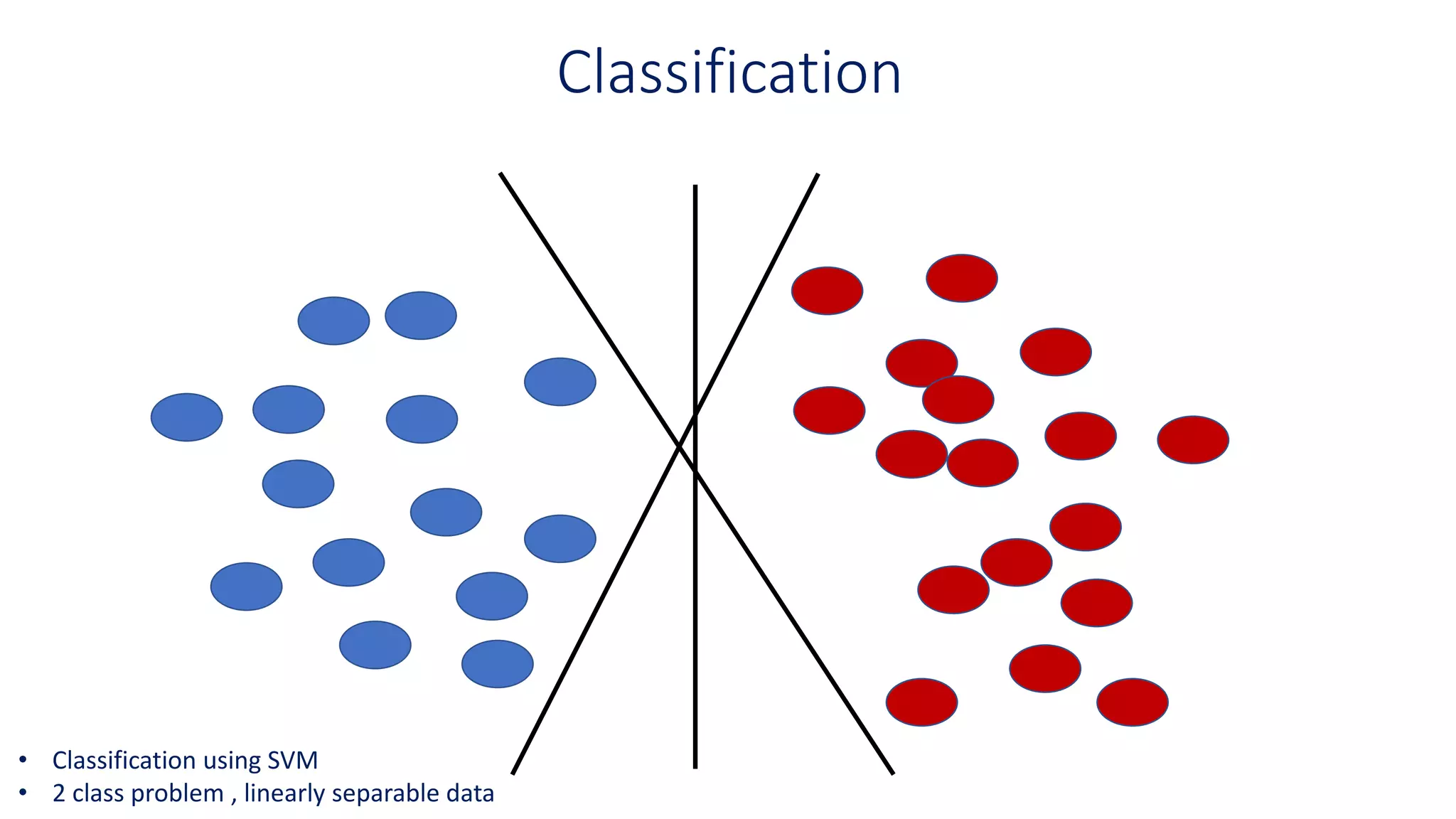 Classification
• Classification using SVM
• 2 class problem , linearly separable data
 