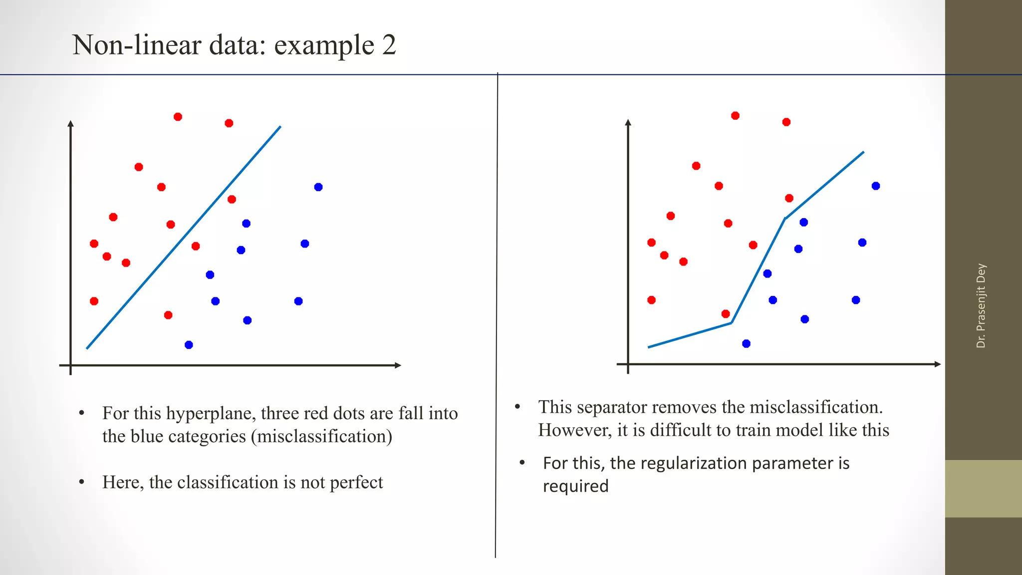 Non-linear data: example 2
• For this hyperplane, three red dots are fall into
the blue categories (misclassification)
• Here, the classification is not perfect
• This separator removes the misclassification.
However, it is difficult to train model like this
• For this, the regularization parameter is
required
Dr.
Prasenjit
Dey
 