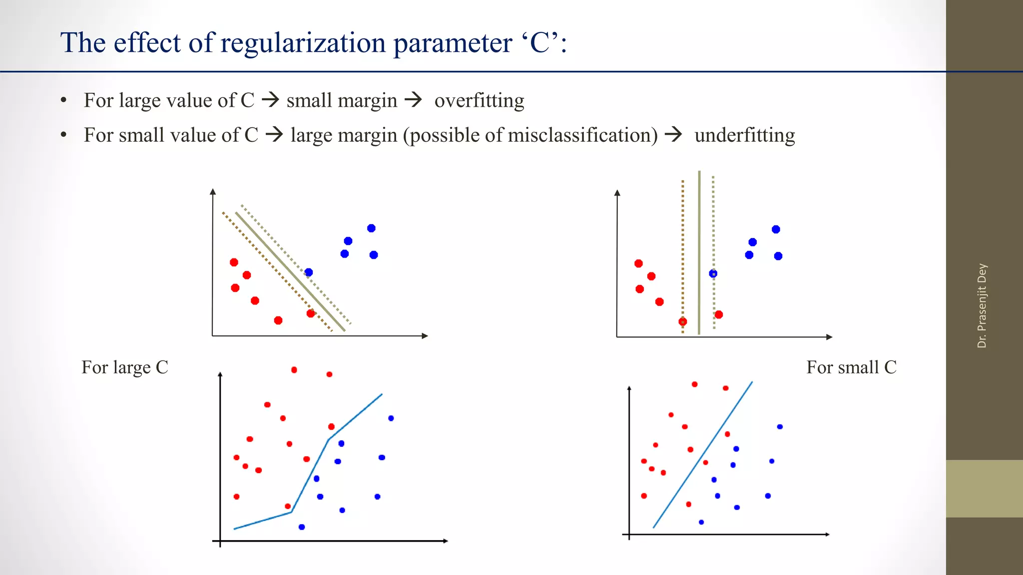 The effect of regularization parameter ‘C’:
• For small value of C  large margin (possible of misclassification)  underfitting
• For large value of C  small margin  overfitting
For small C
For large C
Dr.
Prasenjit
Dey
 