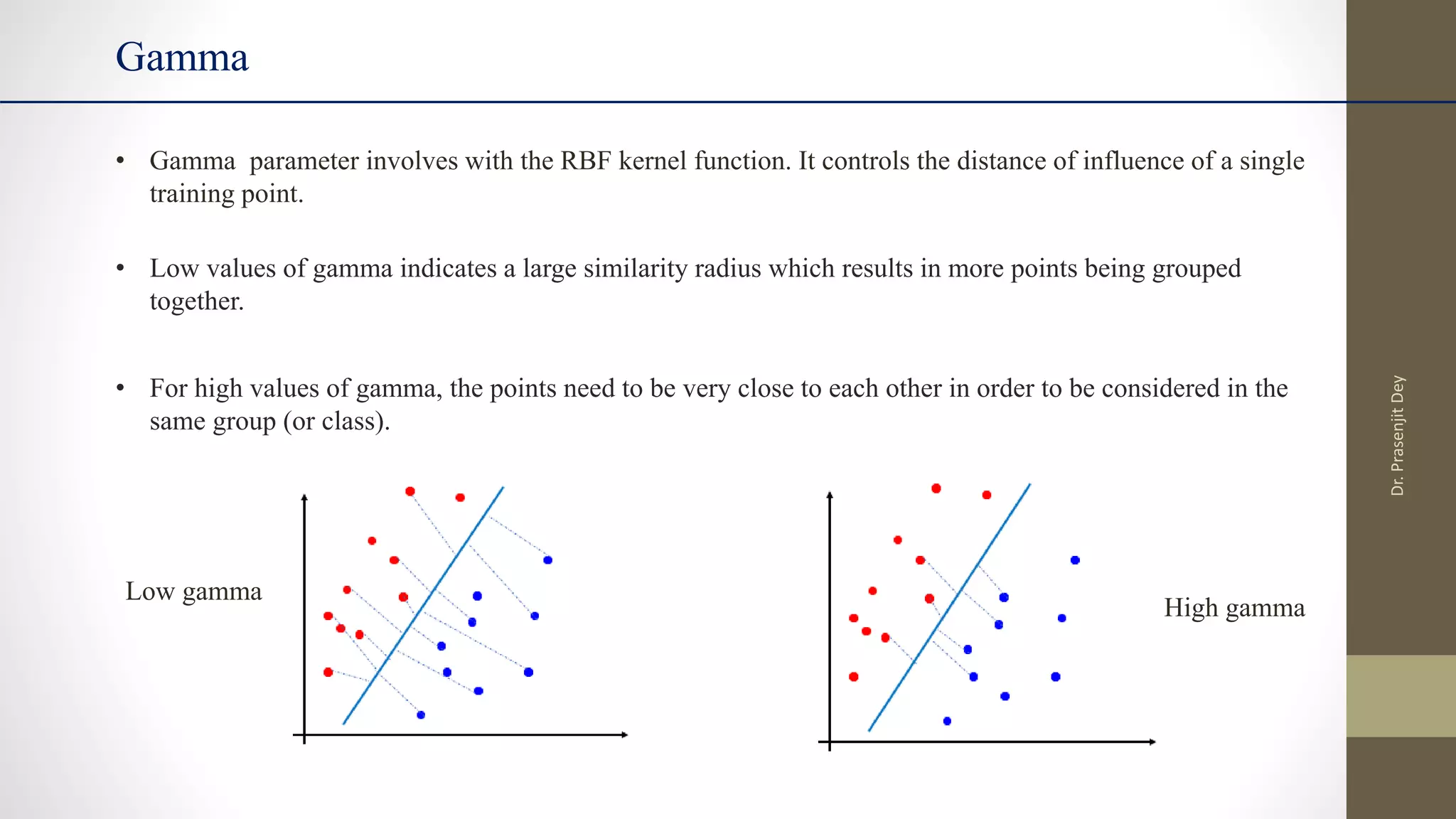 Gamma
• Gamma parameter involves with the RBF kernel function. It controls the distance of influence of a single
training point.
• Low values of gamma indicates a large similarity radius which results in more points being grouped
together.
• For high values of gamma, the points need to be very close to each other in order to be considered in the
same group (or class).
Low gamma
High gamma
Dr.
Prasenjit
Dey
 