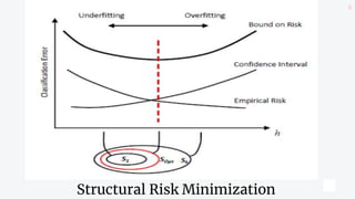 10
Structural Risk Minimization
 
