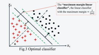 22
Fig.3 Optimal classifier
𝑿𝟏
𝑿𝟐
𝒃
𝒘
The “maximum margin linear
classifier”, the linear classifier
with the maximum margin =
2
||𝑤||
 