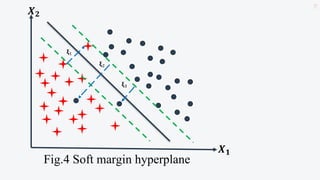 29
Fig.4 Soft margin hyperplane
𝑿𝟏
𝑿𝟐
𝛏1
𝛏2
𝛏3
 