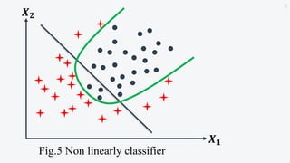 30
Fig.5 Non linearly classifier
𝑿𝟏
𝑿𝟐
 