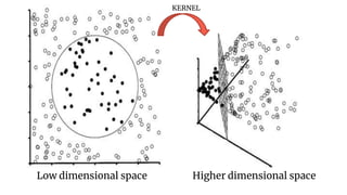 36
Low dimensional space Higher dimensional space
KERNEL
 