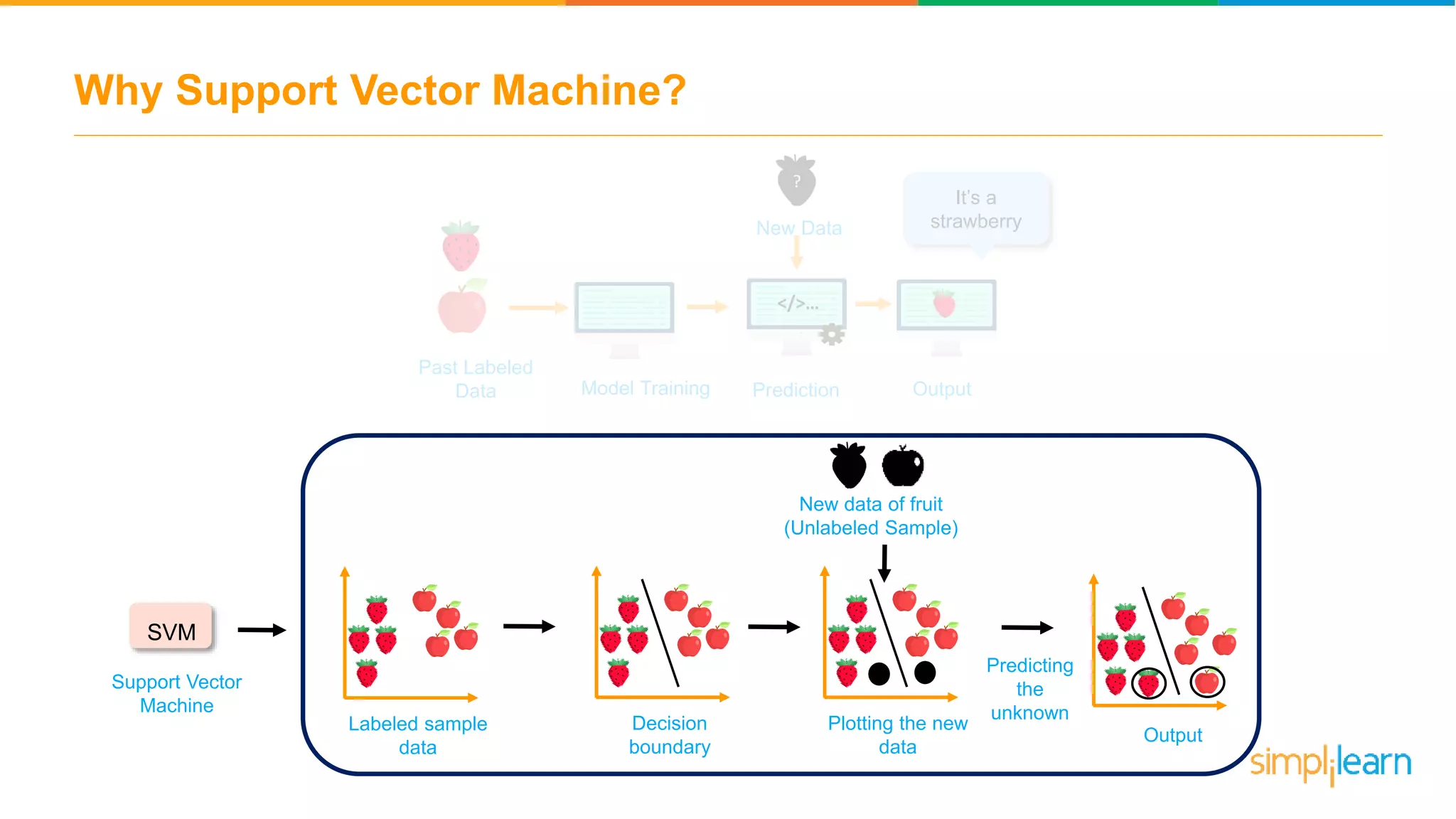Support Vector Machine - How Support Vector Machine works | SVM in ...