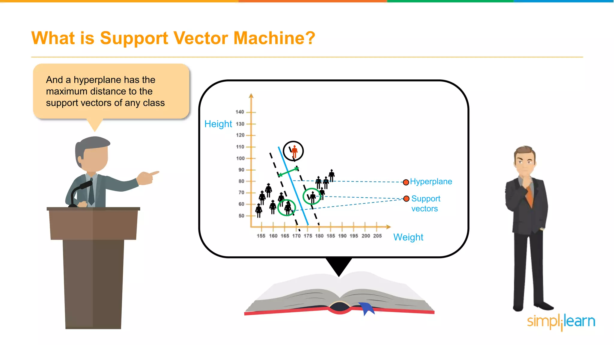 Support Vector Machine - How Support Vector Machine works | SVM in ...