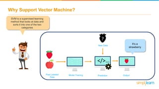 Support Vector Machine - How Support Vector Machine works | SVM in ...