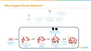 Support Vector Machine - How Support Vector Machine works | SVM in ...