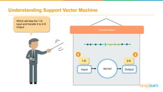 Support Vector Machine - How Support Vector Machine works | SVM in ...