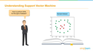 Support Vector Machine - How Support Vector Machine works | SVM in ...