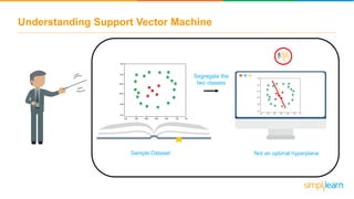 Support Vector Machine - How Support Vector Machine works | SVM in ...