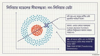 Support vector Machine- svm in Bangla SLIDES | PPTX