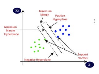 support vector machine 1.pptx
