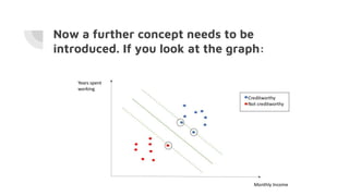 Now a further concept needs to be
introduced. If you look at the graph:
 