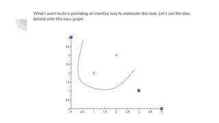 What I want to do is providing an intuitive way to elaborate this task. Let’s see the idea
behind with this easy graph:
 