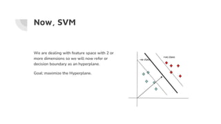 Now, SVM
We are dealing with feature space with 2 or
more dimensions so we will now refer or
decision boundary as an hyperplane.
Goal: maximize the Hyperplane.
-ve class
+ve class
 