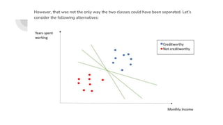 However, that was not the only way the two classes could have been separated. Let’s
consider the following alternatives:
 