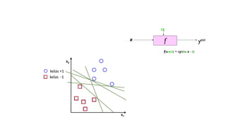 Understanding Linear Classifiers and Optimization in Machine Learning ...