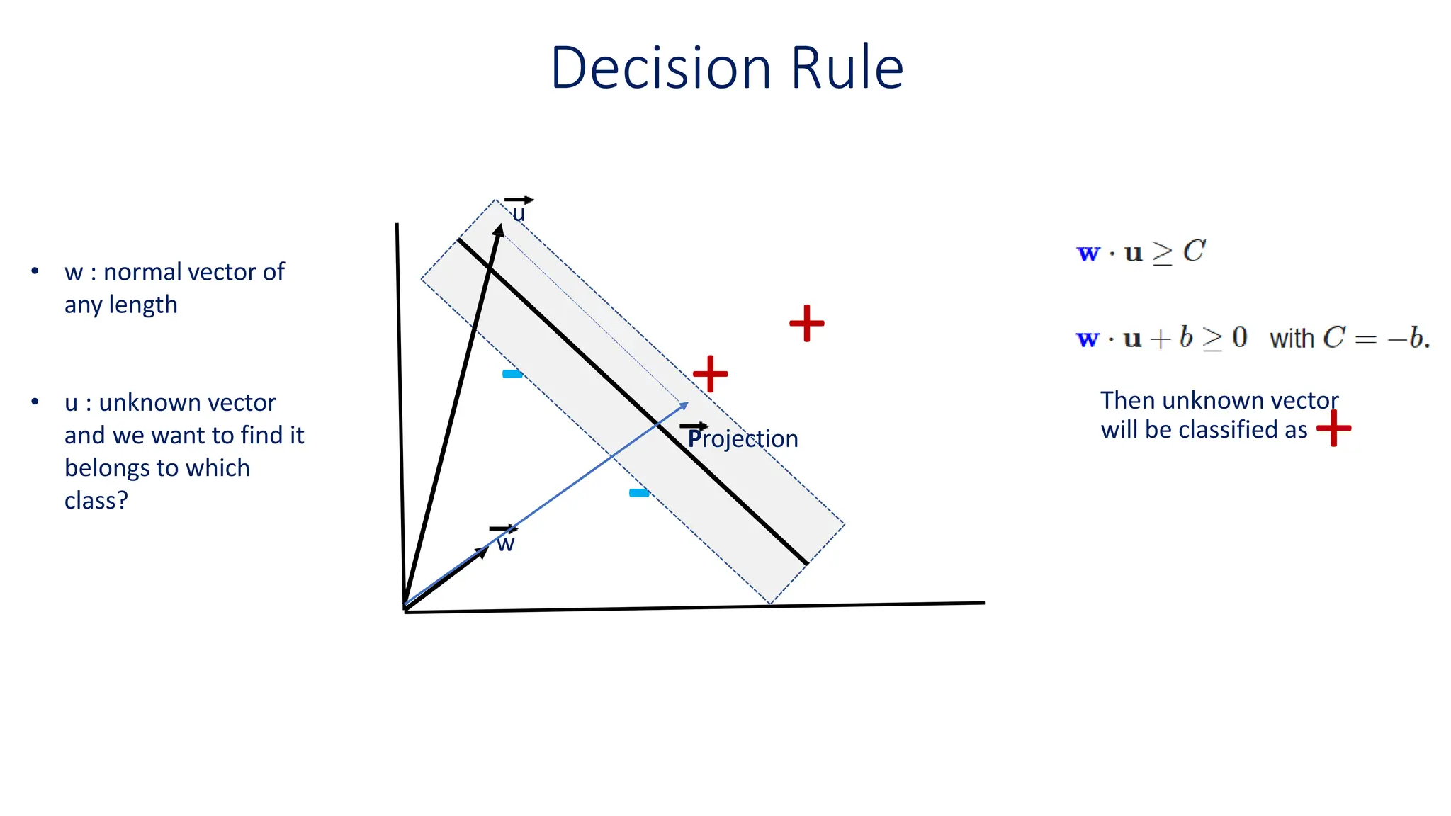 Decision Rule
+
+
-
-
w
u
Projection
• w : normal vector of
any length
• u : unknown vector
and we want to find it
belongs to which
class?
Then unknown vector
will be classified as +
 