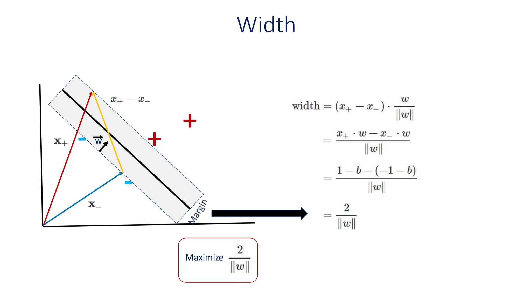 Width
+
+
-
-
w
Maximize
 