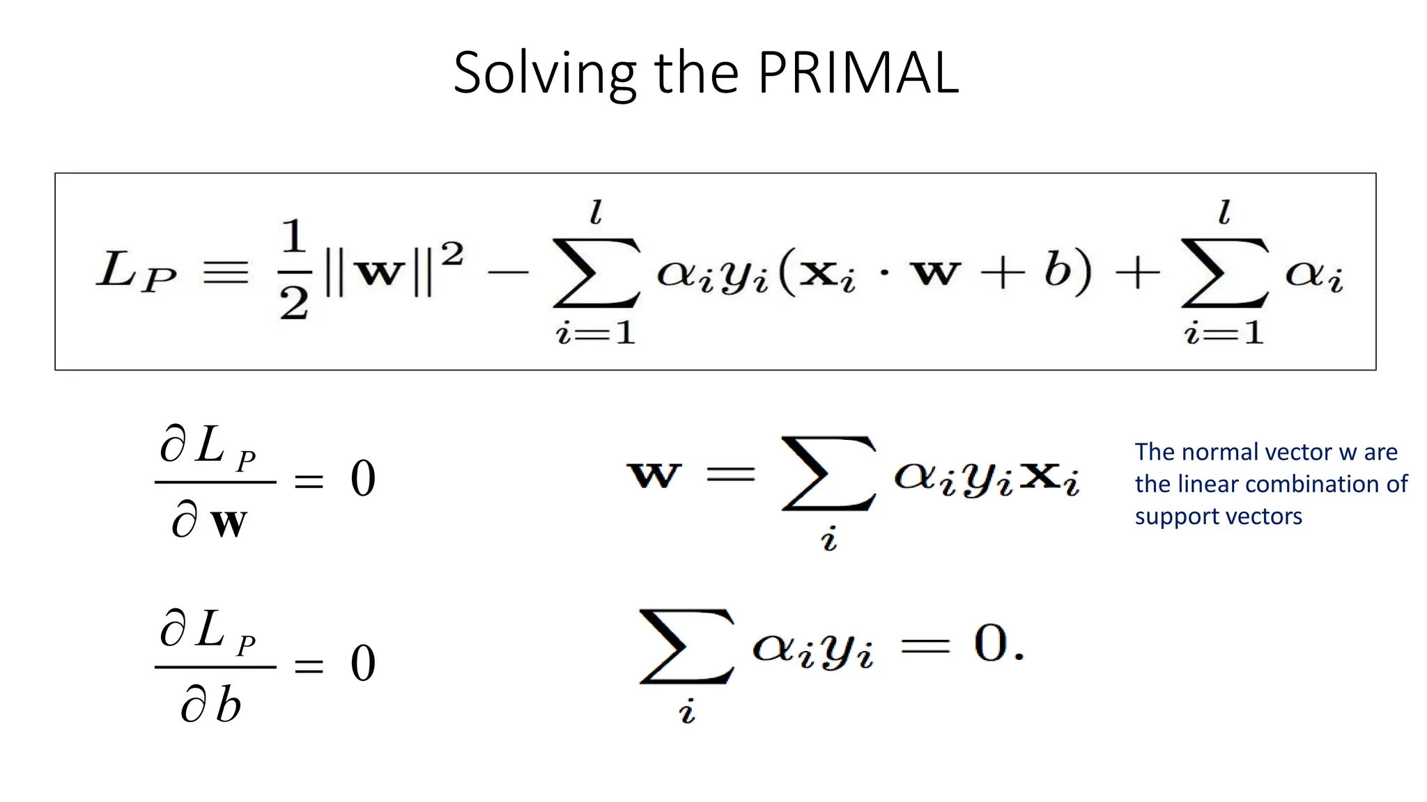 Solving the PRIMAL
 L P
 w
 L P
 0
 b
 0
The normal vector w are
the linear combination of
support vectors
 