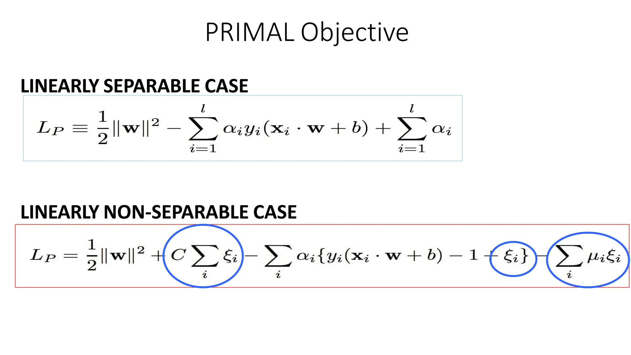 PRIMAL Objective
LINEARLY SEPARABLE CASE
LINEARLY NON-SEPARABLE CASE
 