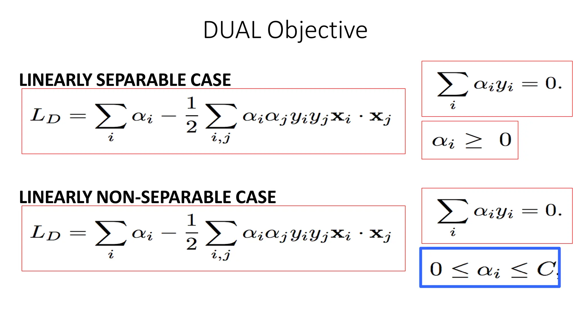 DUAL Objective
LINEARLY SEPARABLE CASE
LINEARLY NON-SEPARABLE CASE
 
