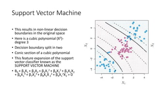 Support Vector Machines- SVM | PPTX