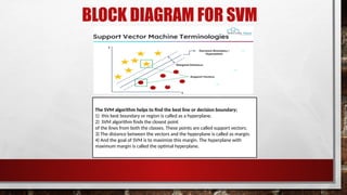support vector machines ML Algorithmnppt.pptx | Free Download