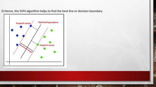 support vector machines ML Algorithmnppt.pptx
