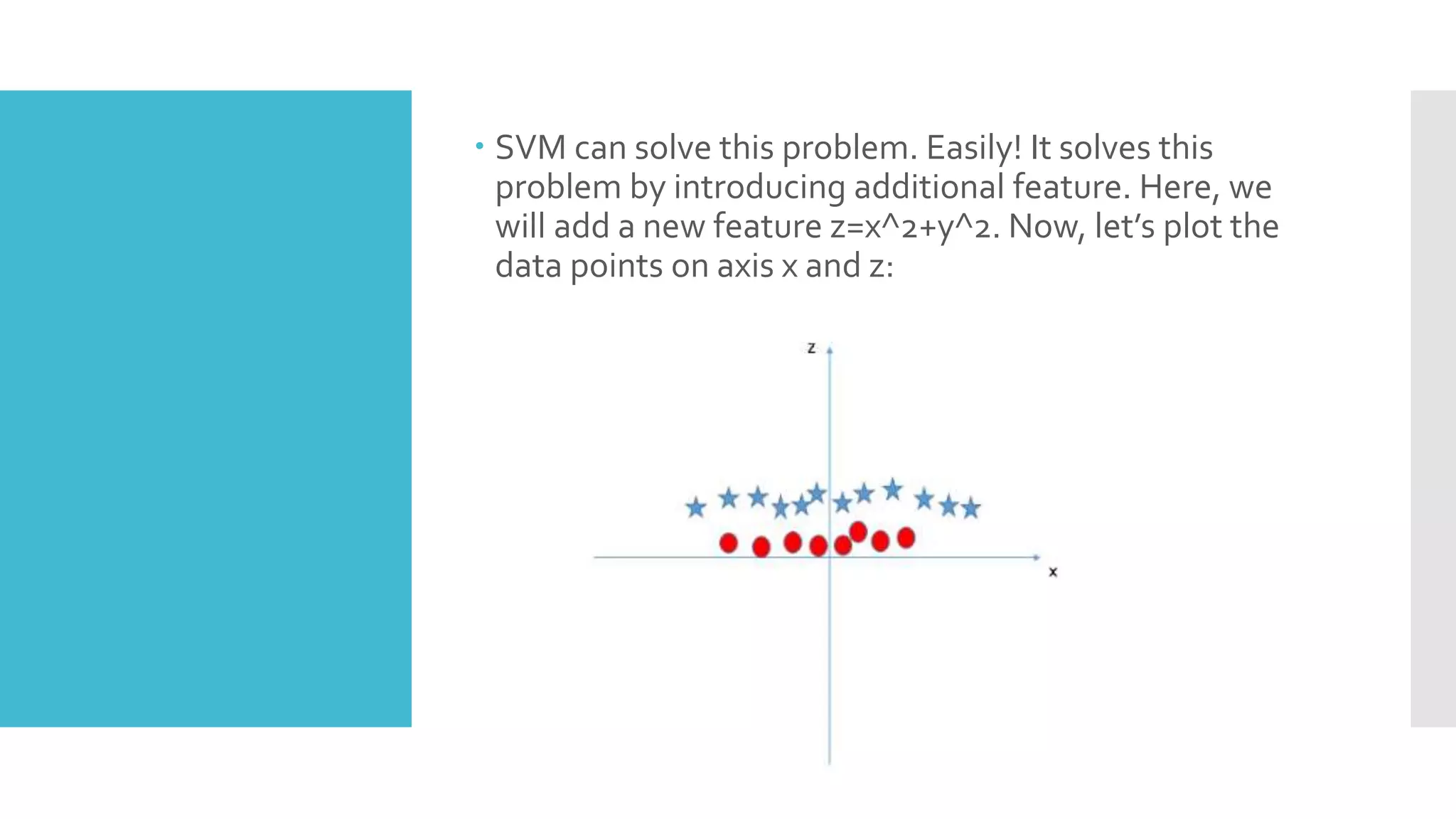  SVM can solve this problem. Easily! It solves this
problem by introducing additional feature. Here, we
will add a new feature z=x^2+y^2. Now, let’s plot the
data points on axis x and z:
 