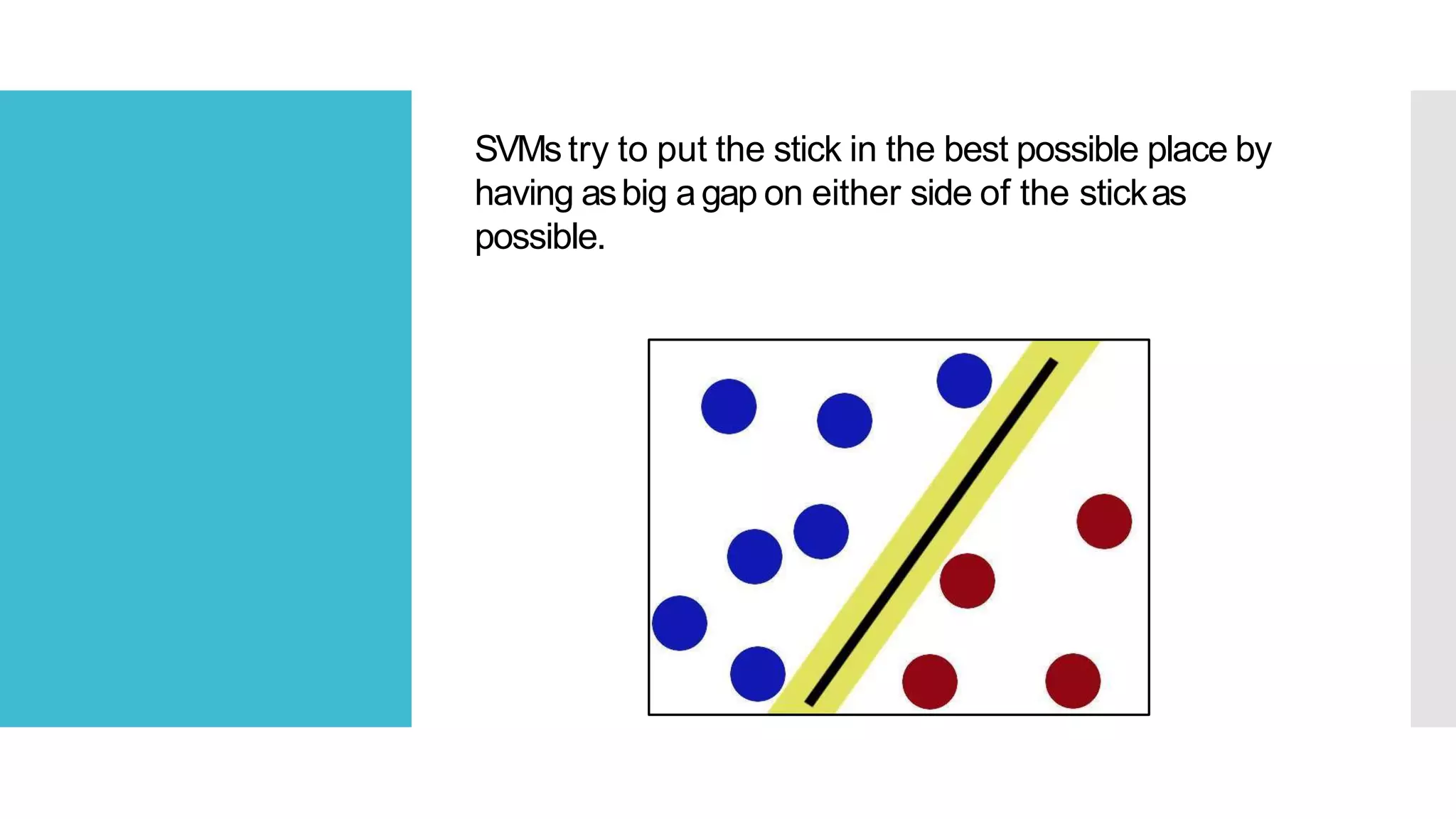 SVMs try to put the stick in the best possible place by
having asbig agap on either side of the stickas
possible.
 
