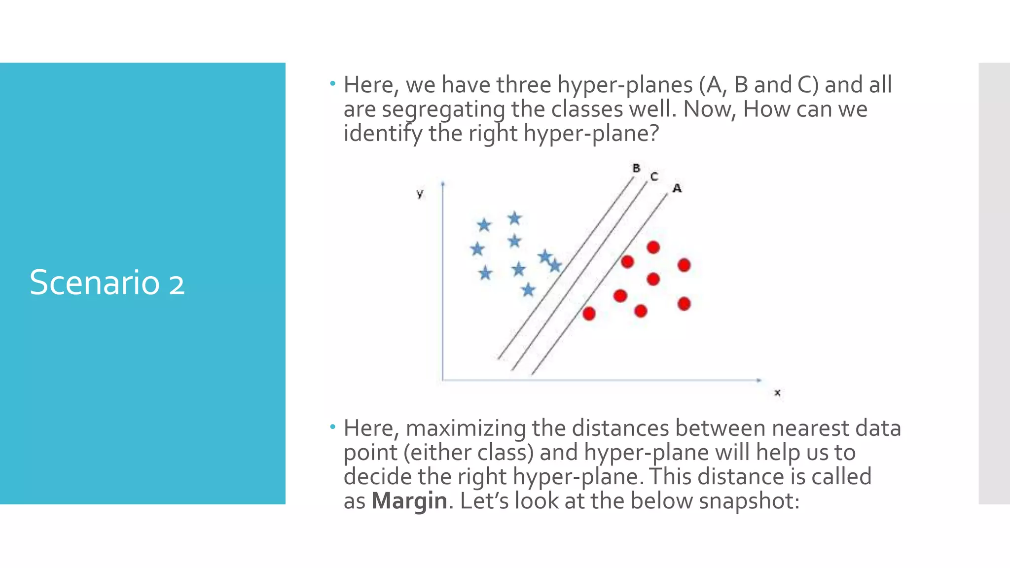 Scenario 2
 Here, we have three hyper-planes (A, B and C) and all
are segregating the classes well. Now, How can we
identify the right hyper-plane?
 Here, maximizing the distances between nearest data
point (either class) and hyper-plane will help us to
decide the right hyper-plane.This distance is called
as Margin. Let’s look at the below snapshot:
 