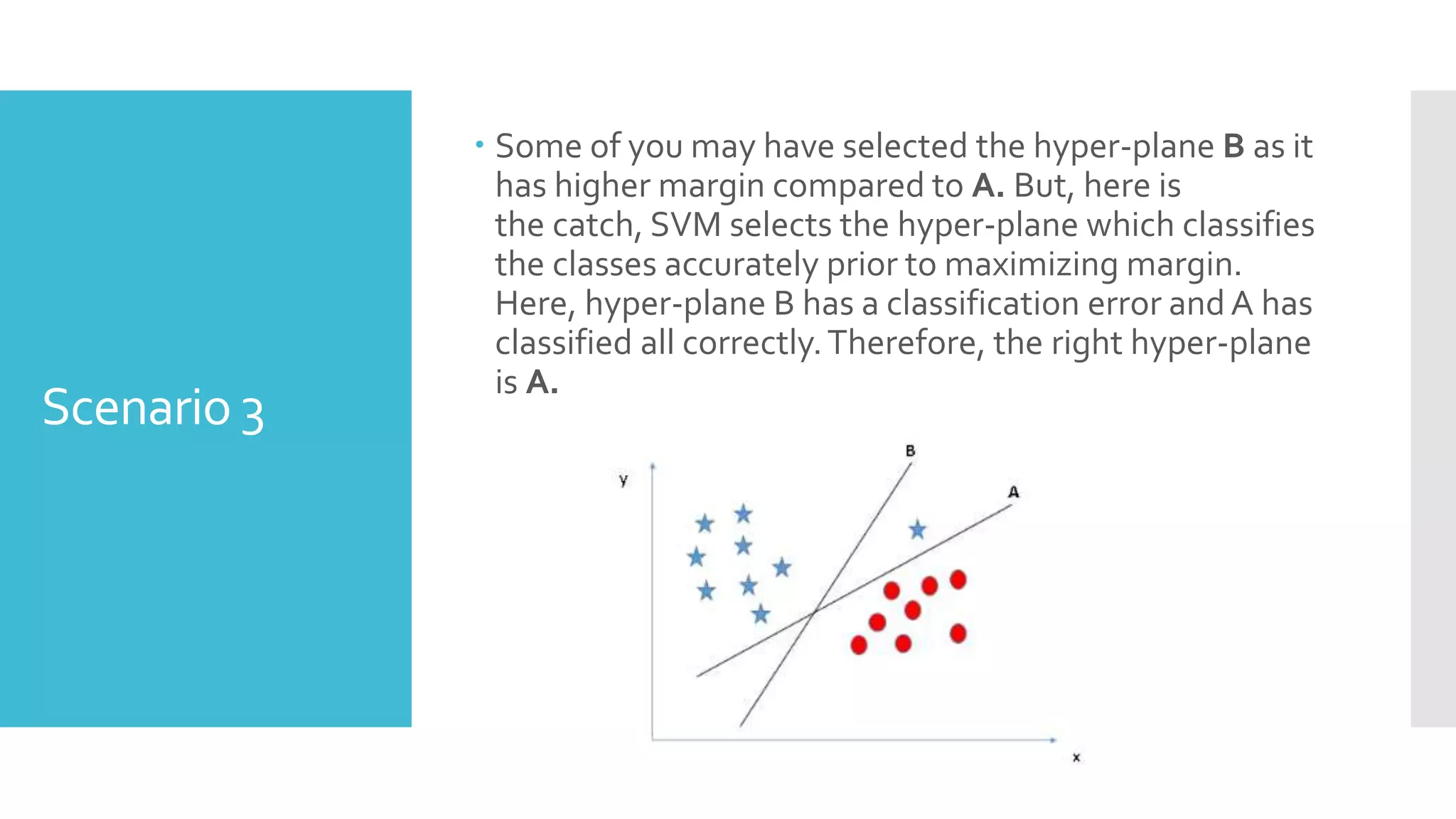 Scenario 3
 Some of you may have selected the hyper-plane B as it
has higher margin compared to A. But, here is
the catch, SVM selects the hyper-plane which classifies
the classes accurately prior to maximizing margin.
Here, hyper-plane B has a classification error and A has
classified all correctly.Therefore, the right hyper-plane
is A.
 