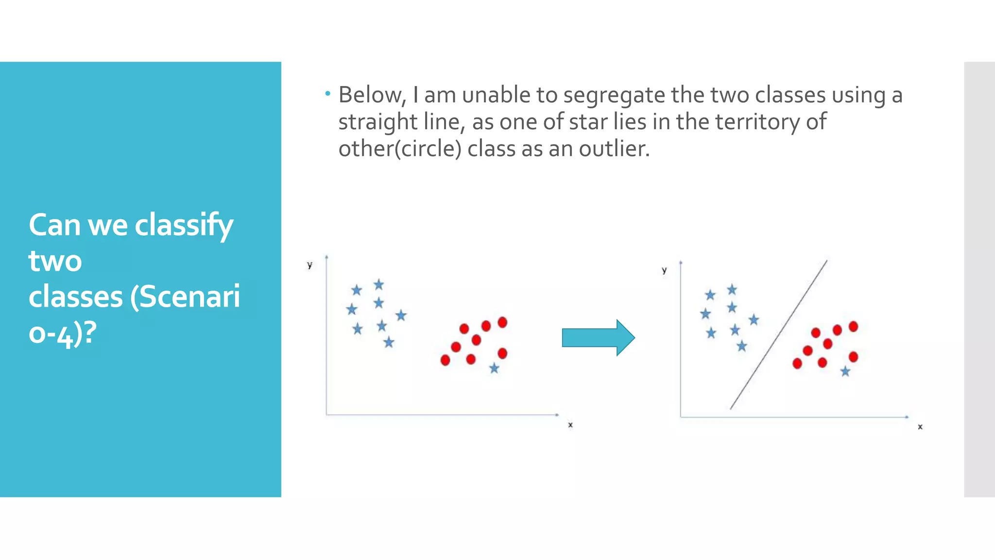 Can we classify
two
classes (Scenari
o-4)?
 Below, I am unable to segregate the two classes using a
straight line, as one of star lies in the territory of
other(circle) class as an outlier.

 