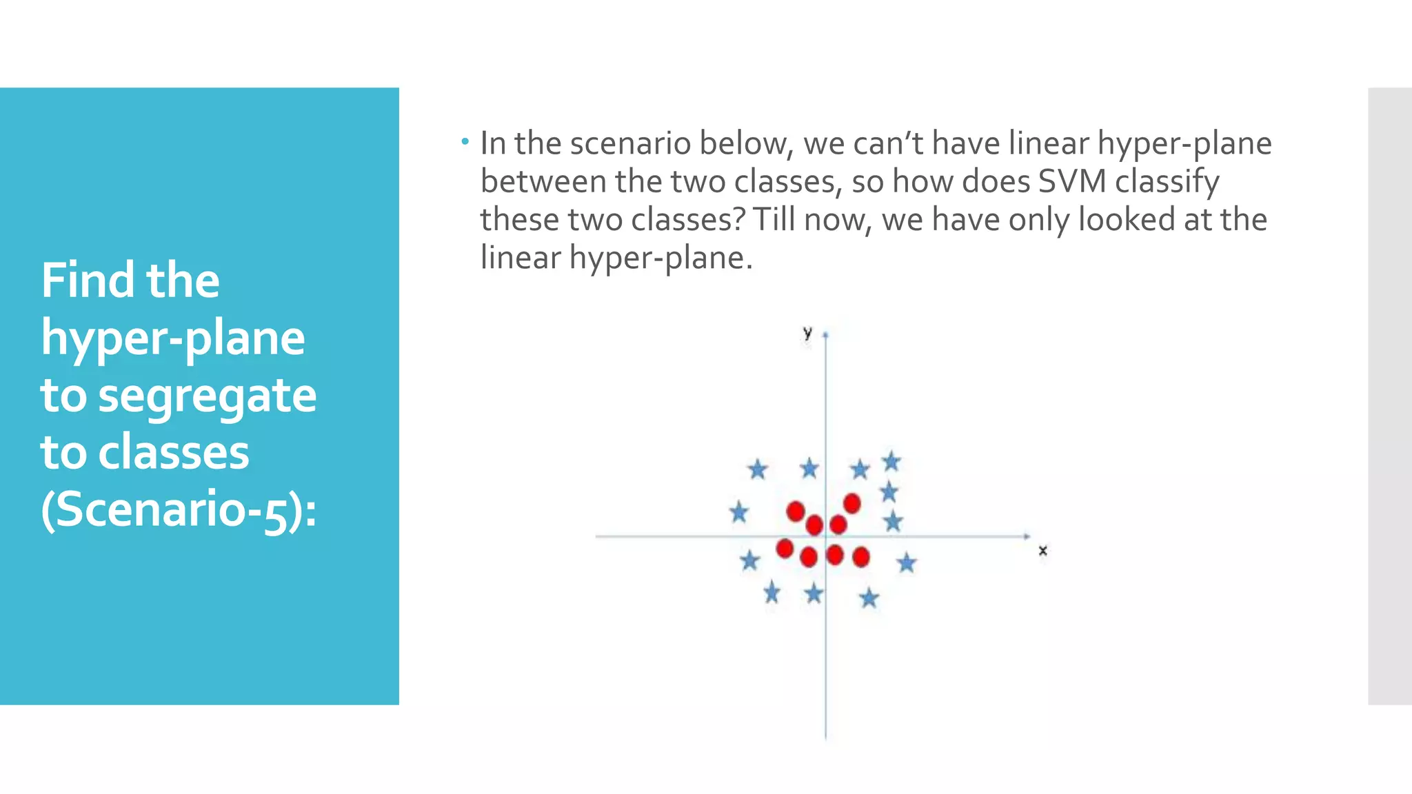 Find the
hyper-plane
to segregate
to classes
(Scenario-5):
 In the scenario below, we can’t have linear hyper-plane
between the two classes, so how does SVM classify
these two classes?Till now, we have only looked at the
linear hyper-plane.
 