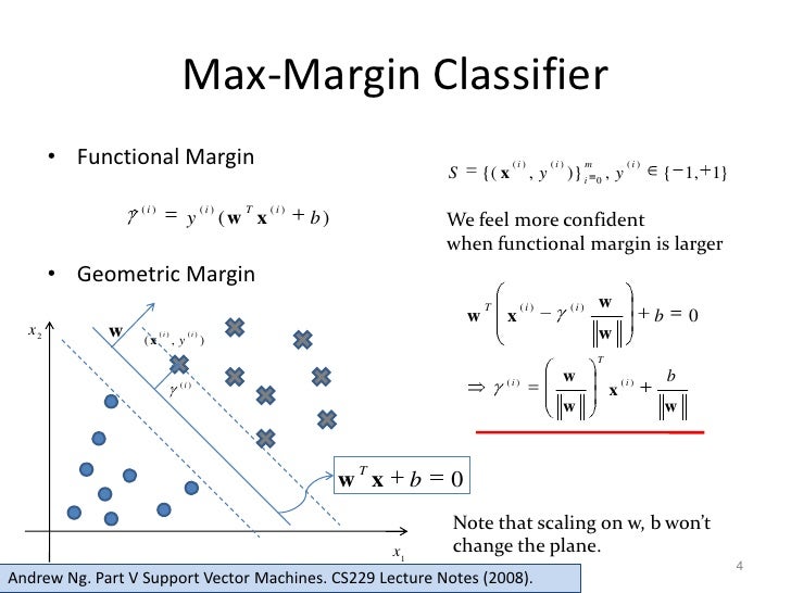 support vector machines andrew ng