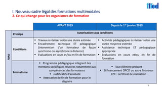 I. Nouveau cadre légal des formations multimodales
2. Ce qui change pour les organismes de formation
5
AVANT 2019 Depuis l...