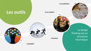 Design Thinking 12
Les outils
01
02
03
04
L’empathie
L’itération
La co-création
la visualisation
Le design
Thinking est un
processus
heuristique
 