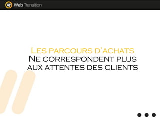 Les parcours d’achats
Ne correspondent plus
aux attentes des clients
 