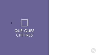 QUELQUES
CHIFFRES
Accélération
Concentration
Sujet chaud
1
 