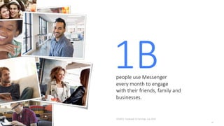 SOURCE:	Facebook	Q3	Earnings,	July	2016
1Bpeople	use	Messenger	
every	month	to	engage
with	their	friends,	family	and	
businesses.
40
 